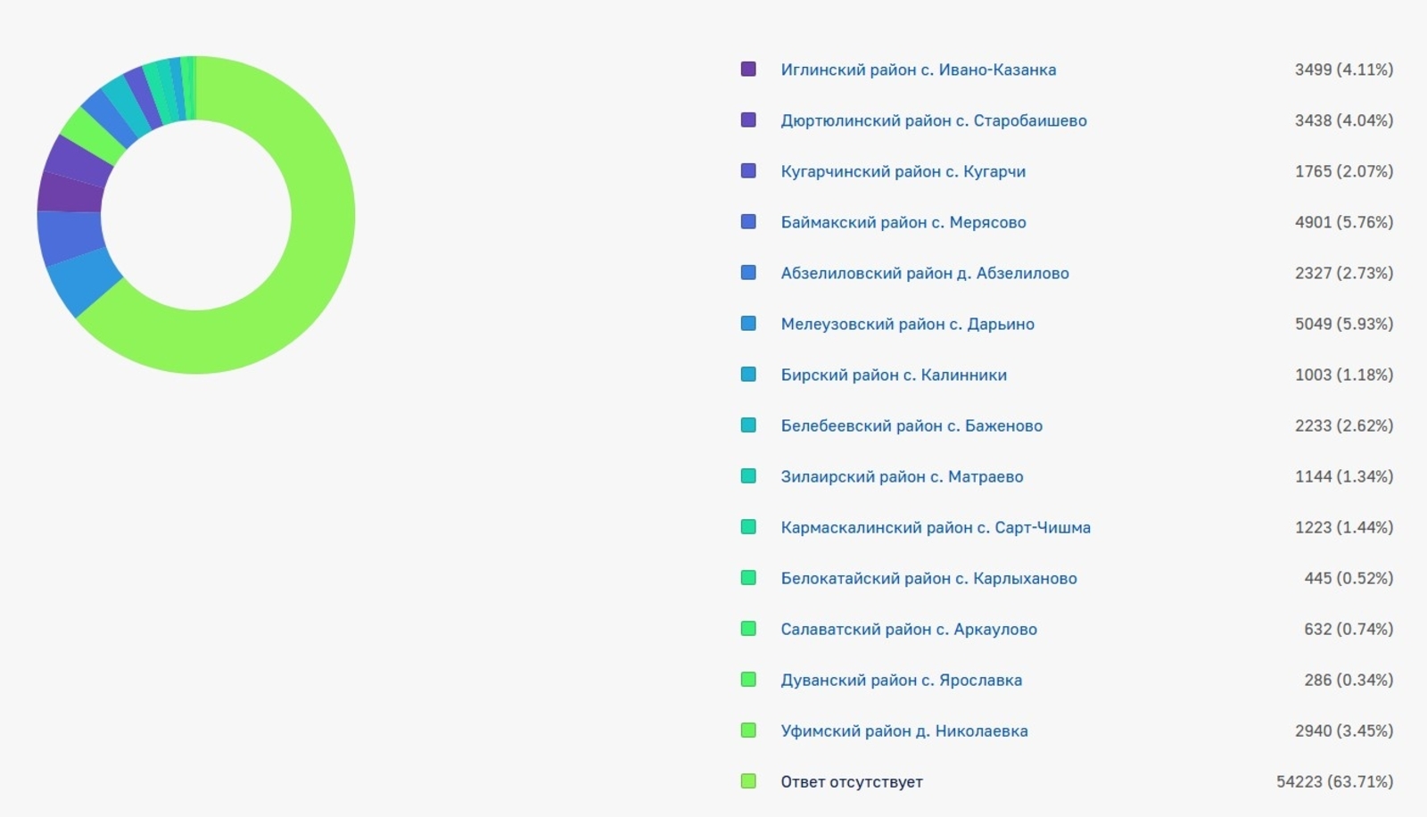 Тауыш биреп бөтөүгә һанаулы ваҡыт ҡалды